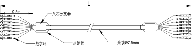 鎧裝跳線 LC/PC 接頭 八芯